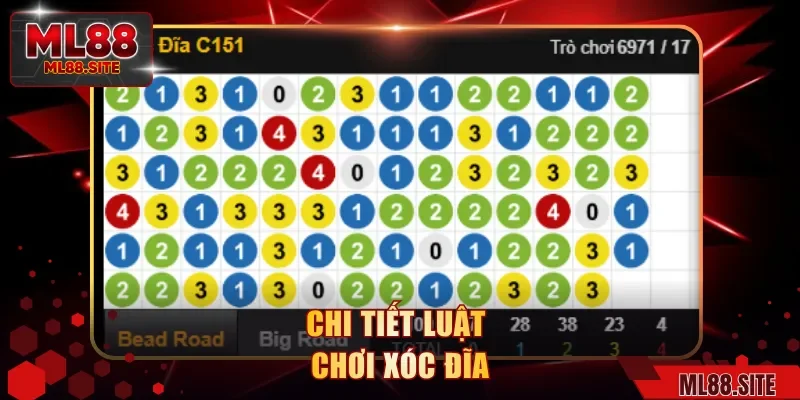 Chi tiết luật chơi xóc đĩa