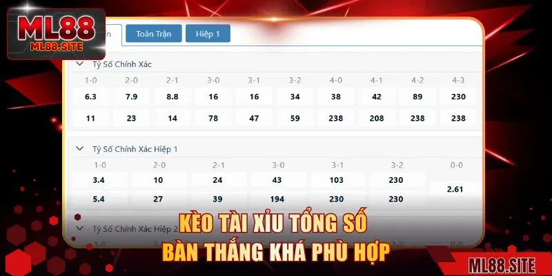 Kèo tài xỉu tổng số bàn thắng khá phù hợp