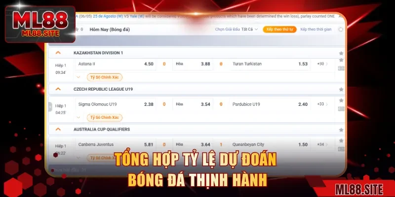 Tổng hợp tỷ lệ dự đoán bóng đá thịnh hành